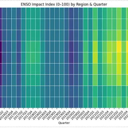 Climate Oscillations and the U.S. Housing Market